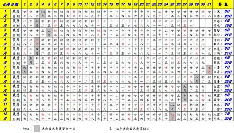 農曆5月13|農曆換算、國曆轉農曆、國曆農曆對照表、農曆生日查。